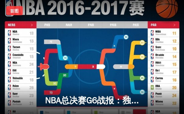 NBA总决赛G6战报：独行侠绝地反击扳平总比分 东契奇三双统治加时赛